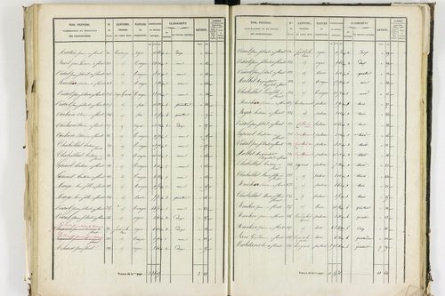Apchat - P 11214/3      Section C