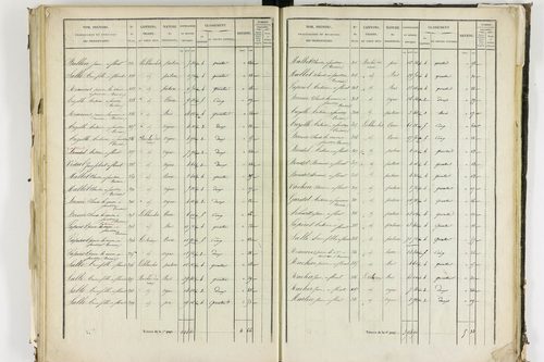 Apchat - P 11214/3      Section C