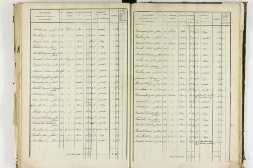 Apchat - P 11214/3      Section C