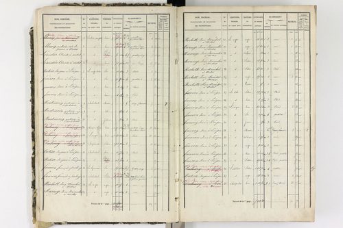 Ardes - P 11216/1      Section A