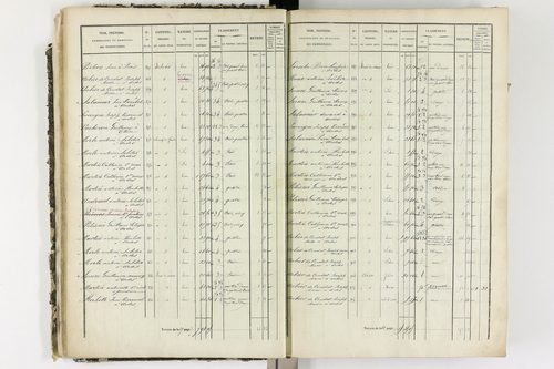 Ardes - P 11216/1      Section A