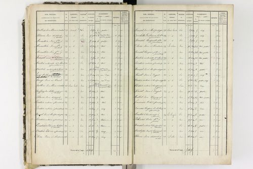 Ardes - P 11216/1      Section A