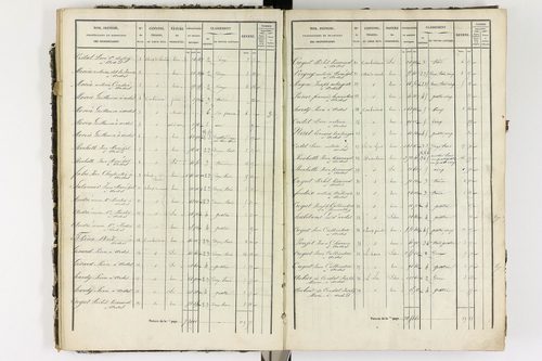 Ardes - P 11216/2      Section B
