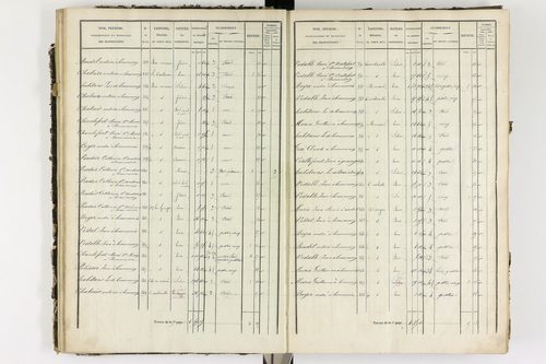 Ardes - P 11216/2      Section B