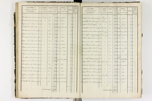 Ardes - P 11216/2      Section B