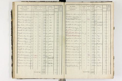 Ardes - P 11216/2      Section B