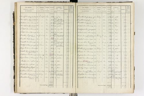 Ardes - P 11216/2      Section B