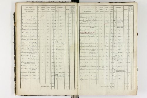 Ardes - P 11216/2      Section B