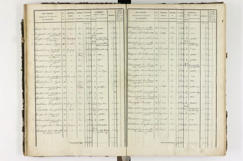 Ardes - P 11216/2      Section B