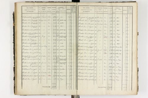 Ardes - P 11216/2      Section B