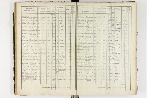 Ardes - P 11216/2      Section B