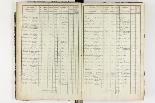 Ardes - P 11216/2      Section B