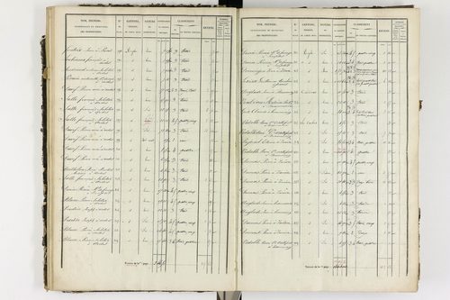 Ardes - P 11216/2      Section B