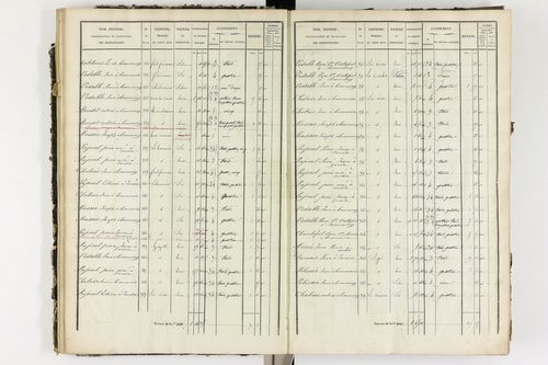 Ardes - P 11216/2      Section B