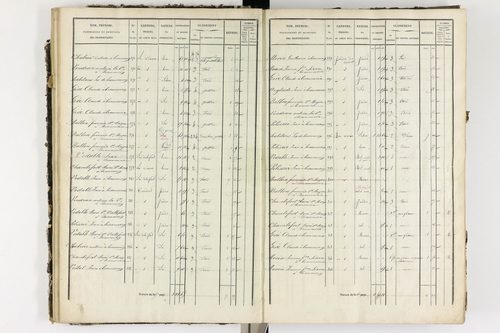 Ardes - P 11216/2      Section B