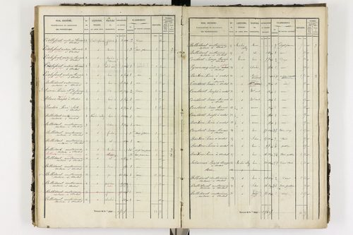 Ardes - P 11216/4      P 11216/3-Section C