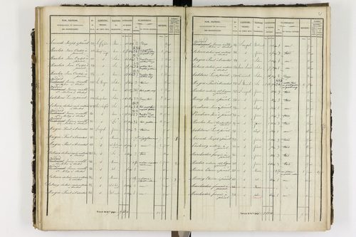 Ardes - P 11216/4      P 11216/3-Section C