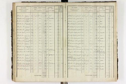Ardes - P 11216/4      P 11216/3-Section C