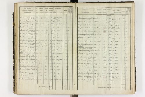 Ardes - P 11216/4      P 11216/3-Section C