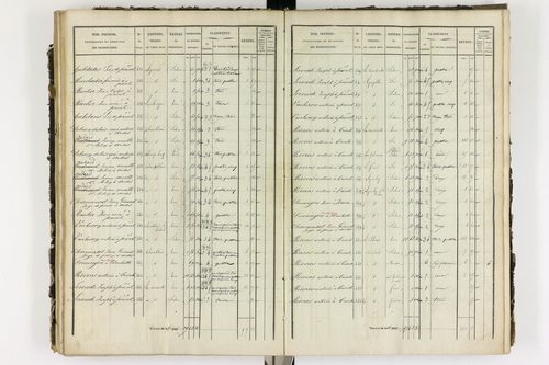 Ardes - P 11216/4      P 11216/3-Section C