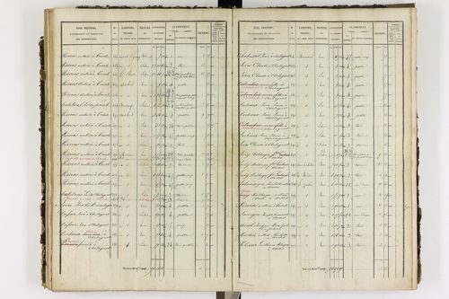 Ardes - P 11216/4      P 11216/3-Section C