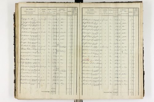 Ardes - P 11216/4      P 11216/3-Section C
