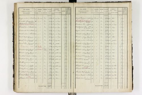 Ardes - P 11216/4      P 11216/3-Section C