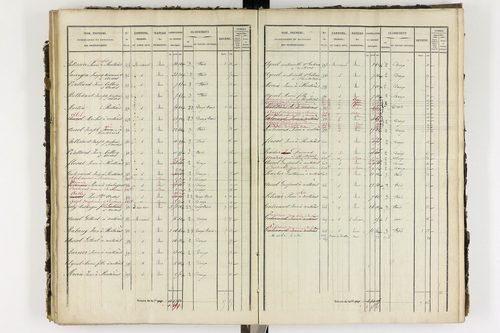Ardes - P 11216/4      P 11216/3-Section C