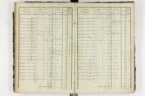 Ardes - P 11216/4      P 11216/3-Section C