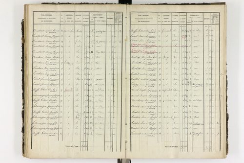 Ardes - P 11216/4      P 11216/3-Section C