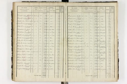 Ardes - P 11216/4      P 11216/3-Section C