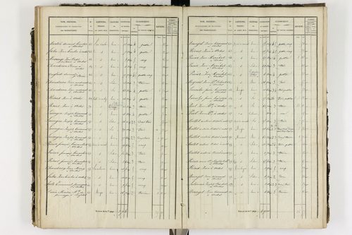 Ardes - P 11216/4      P 11216/3-Section C