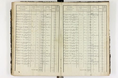 Ardes - P 11216/4      P 11216/3-Section C