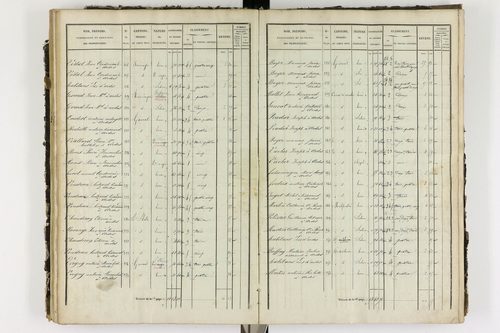 Ardes - P 11216/4      P 11216/3-Section C