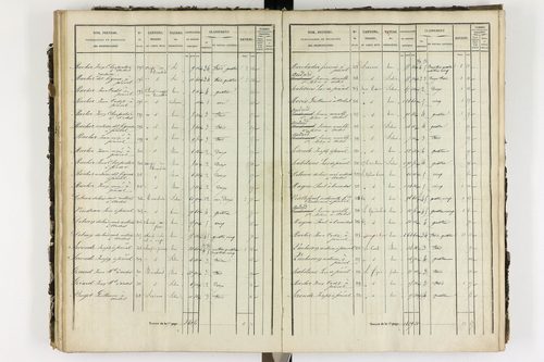 Ardes - P 11216/4      P 11216/3-Section C