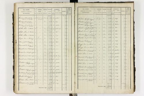 Ardes - P 11216/4      Section D