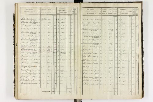 Ardes - P 11216/4      Section D