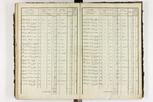 Ardes - P 11216/4      Section D