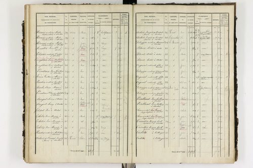 Ardes - P 11216/4      Section D