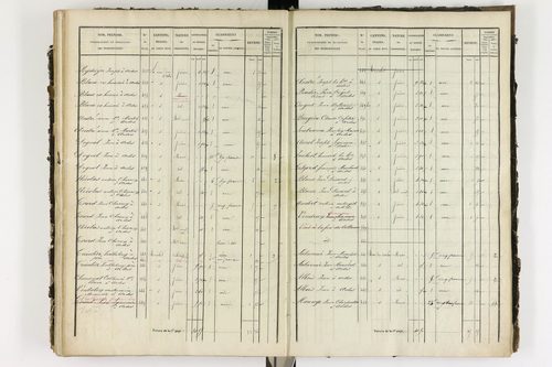 Ardes - P 11216/4      Section D