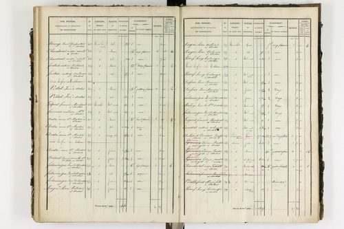 Ardes - P 11216/4      Section D