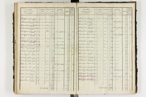 Ardes - P 11216/4      Section D