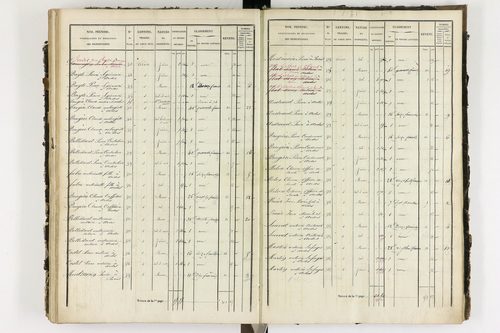 Ardes - P 11216/4      Section D