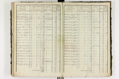 Ardes - P 11216/4      Section D