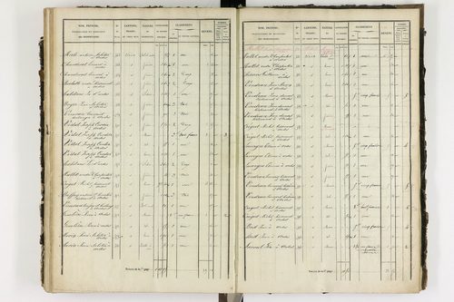 Ardes - P 11216/4      Section D