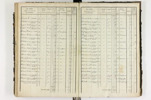 Ardes - P 11216/4      Section D