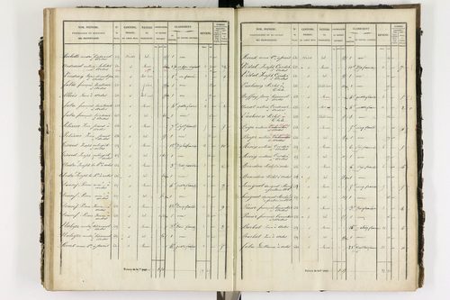 Ardes - P 11216/4      Section D