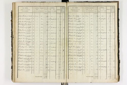 Ardes - P 11216/4      Section D