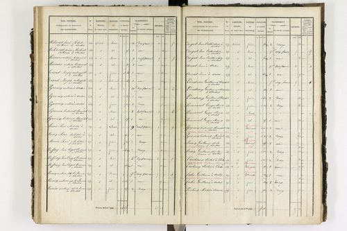 Ardes - P 11216/4      Section D