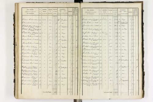 Ardes - P 11216/4      Section D